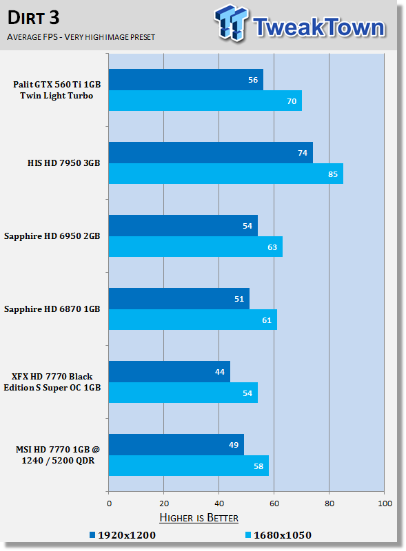 MSI Radeon HD 7770 1GB OC Edition Video Card Review 28 MSI Radeon HD 7770 1GB OC Edition Video Card Review 28