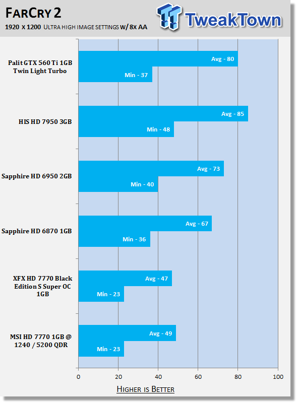 MSI Radeon HD 7770 1GB OC Edition Video Card Review 32 MSI Radeon HD 7770 1GB OC Edition Video Card Review 32