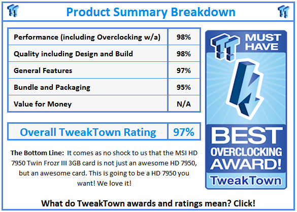 What do TweakTown.com awards mean? Click for details!