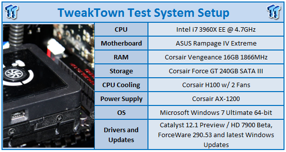 MSI Radeon HD 7950 Twin Frozr III 3GB Overclocked Video Card Review 99 MSI Radeon HD 7950 Twin Frozr III 3GB Overclocked Video Card Review 99