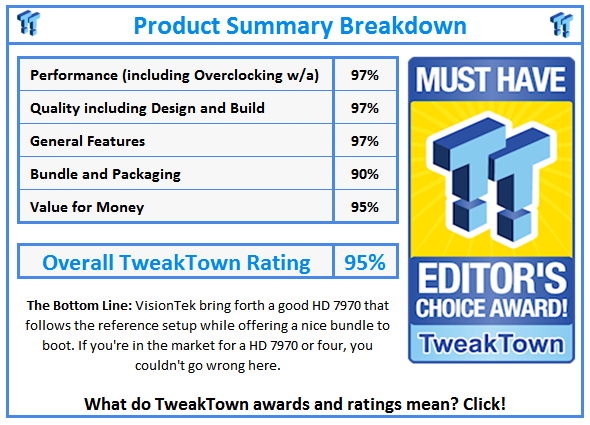 What do TweakTown.com awards mean? Click for details!