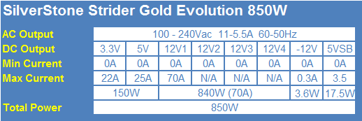 SilverStone Strider Gold Evolution 850-watt (ST85F-G) PSU Review 02 SilverStone Strider Gold Evolution 850-watt (ST85F-G) PSU Review 02