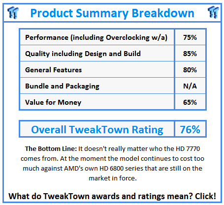 What do TweakTown.com awards mean? Click for details!