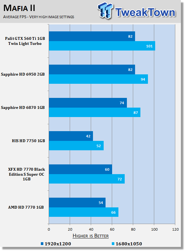 AMD Radeon HD 7770 1GB Reference Design Video Card Review 23 AMD Radeon HD 7770 1GB Reference Design Video Card Review 23