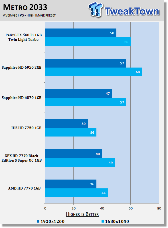 AMD Radeon HD 7770 1GB Reference Design Video Card Review 27 AMD Radeon HD 7770 1GB Reference Design Video Card Review 27