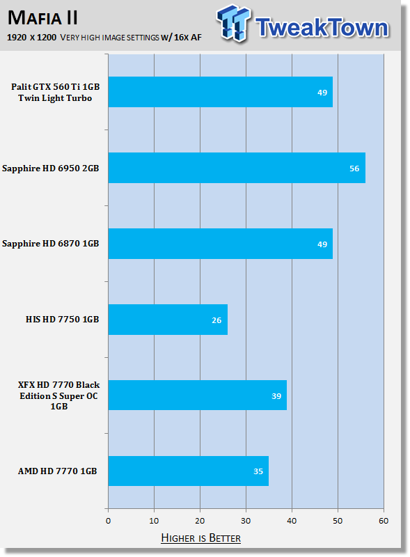 AMD Radeon HD 7770 1GB Reference Design Video Card Review 30 AMD Radeon HD 7770 1GB Reference Design Video Card Review 30