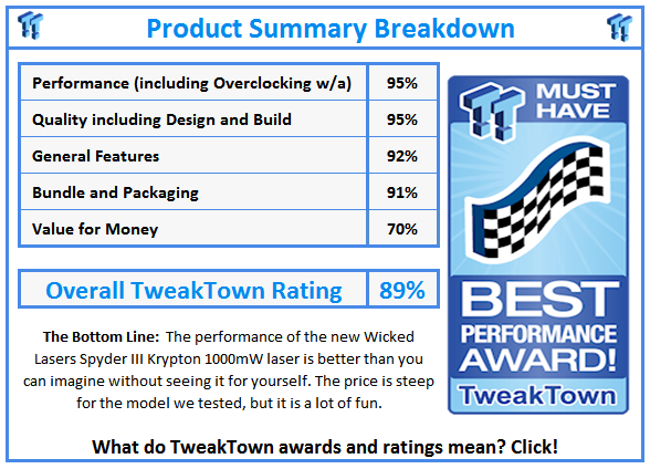 What do TweakTown.com awards mean? Click for details!