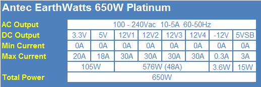 Antec EarthWatts 650-watt Platinum Power Supply Review 02 Antec EarthWatts 650-watt Platinum Power Supply Review 02