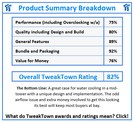 What do TweakTown.com awards mean? Click for details!