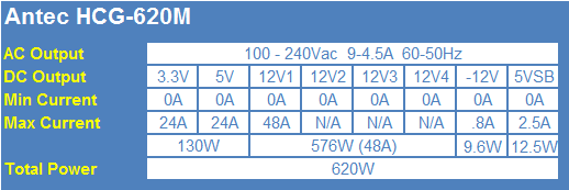 Antec HCG-620M 620-watt Power Supply Review 02 Antec HCG-620M 620-watt Power Supply Review 02
