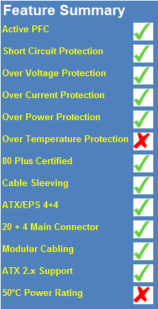 Antec HCG-620M 620-watt Power Supply Review 03 Antec HCG-620M 620-watt Power Supply Review 03