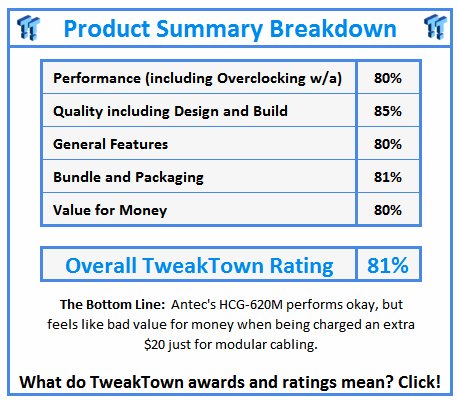 What do TweakTown.com awards mean? Click for details!