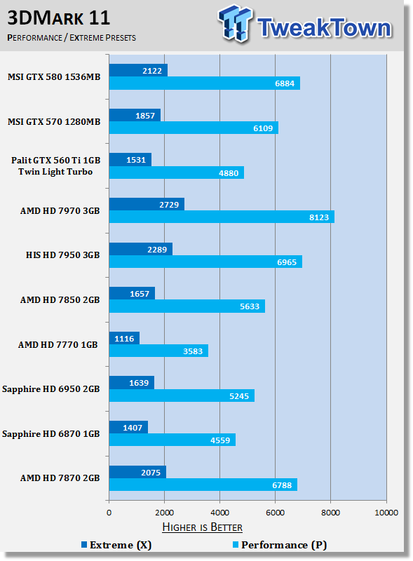 amd radeon hd 7800 series benchmark