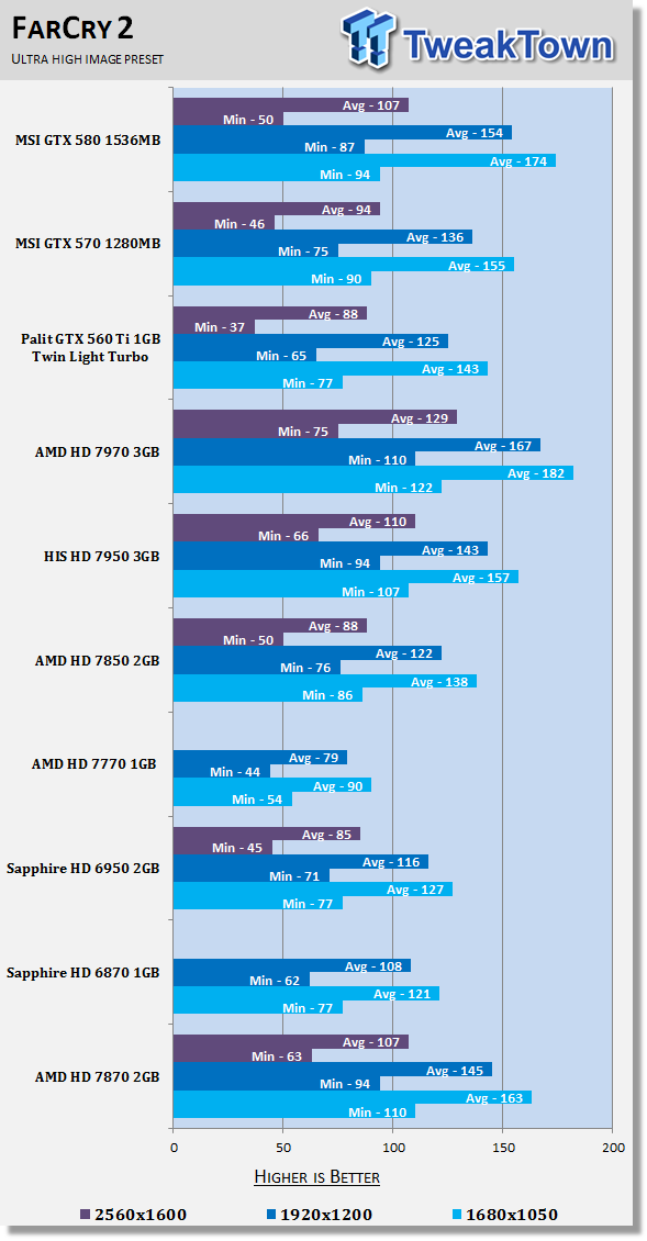 amd radeon hd 7800 series benchmark