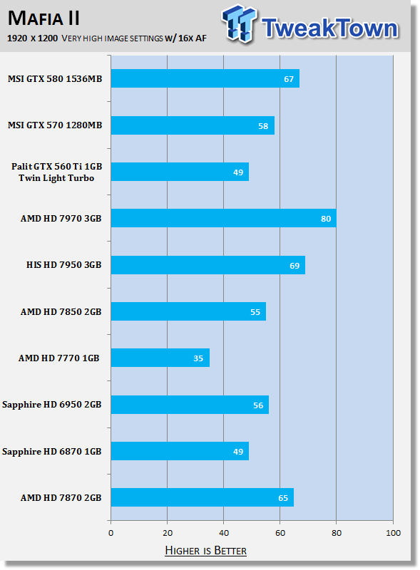 amd radeon hd 7800 benchmark