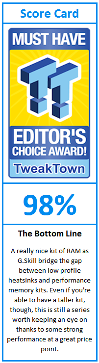 What do TweakTown.com awards mean? Click for details!