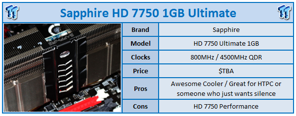 Sapphire on sale hd 7750