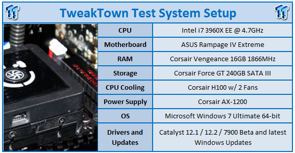 AMD Catalyst 12.2 Windows 7 Driver Analysis