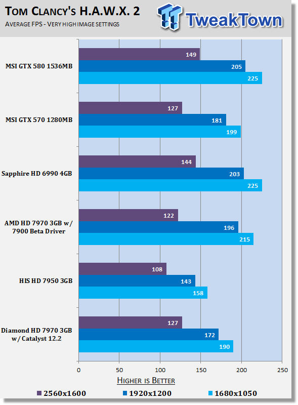 Diamond Radeon HD 7970 3GB Video Card tested with Catalyst 12.2 22 Diamond Radeon HD 7970 3GB Video Card tested with Catalyst 12.2 22