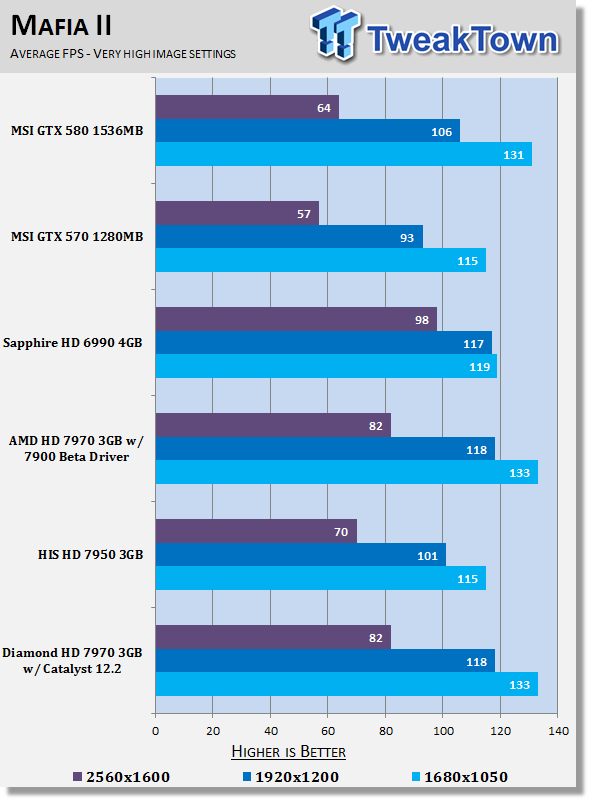 Diamond Radeon HD 7970 3GB Video Card tested with Catalyst 12.2 23 Diamond Radeon HD 7970 3GB Video Card tested with Catalyst 12.2 23