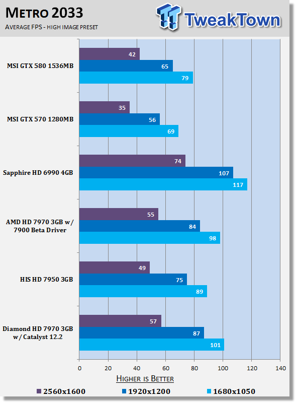 Diamond Radeon HD 7970 3GB Video Card tested with Catalyst 12.2 27 Diamond Radeon HD 7970 3GB Video Card tested with Catalyst 12.2 27