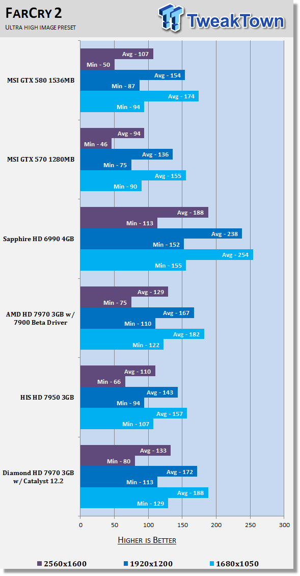 Diamond Radeon HD 7970 3GB Video Card tested with Catalyst 12.2 29 Diamond Radeon HD 7970 3GB Video Card tested with Catalyst 12.2 29