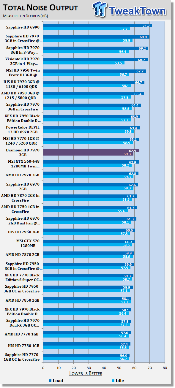 Diamond Radeon HD 7970 3GB Video Card tested with Catalyst 12.2 41 Diamond Radeon HD 7970 3GB Video Card tested with Catalyst 12.2 41