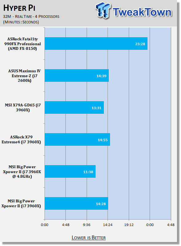 MSI Big Bang XPower II (Intel X79) Motherboard Review 30