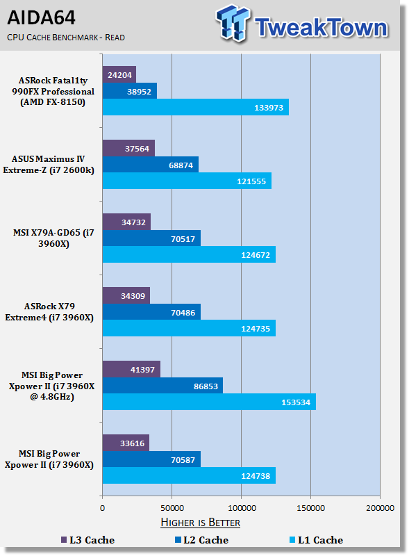 MSI Big Bang XPower II (Intel X79) Motherboard Review 31