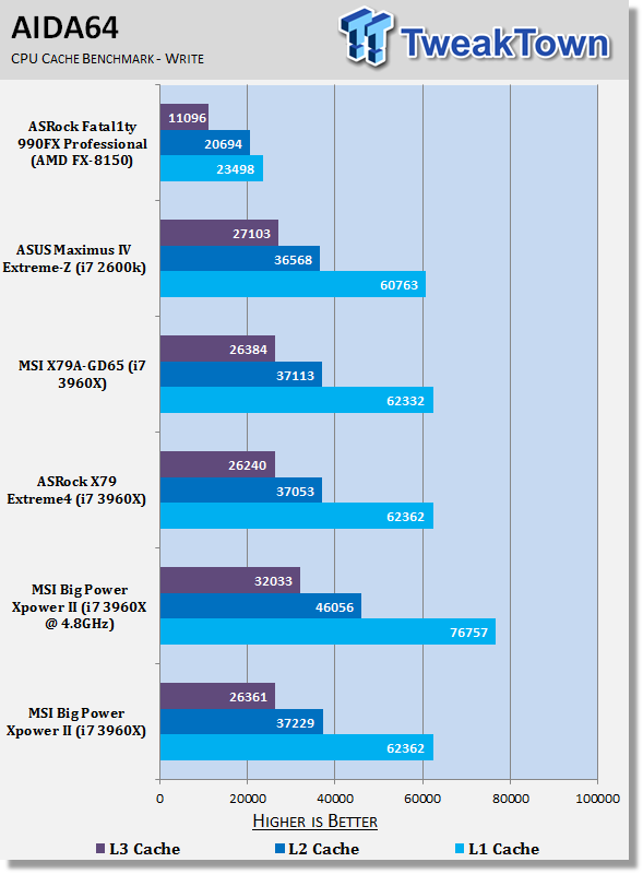 MSI Big Bang XPower II (Intel X79) Motherboard Review 32