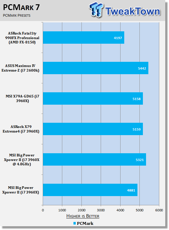 MSI Big Bang XPower II (Intel X79) Motherboard Review 33