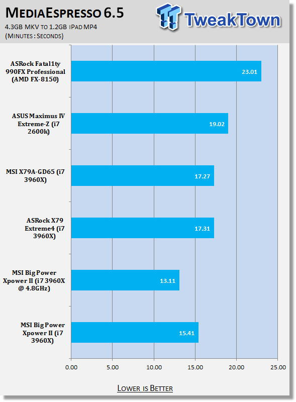 MSI Big Bang XPower II (Intel X79) Motherboard Review 34