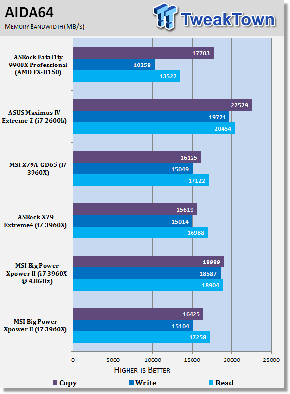 MSI Big Bang XPower II (Intel X79) Motherboard Review 39