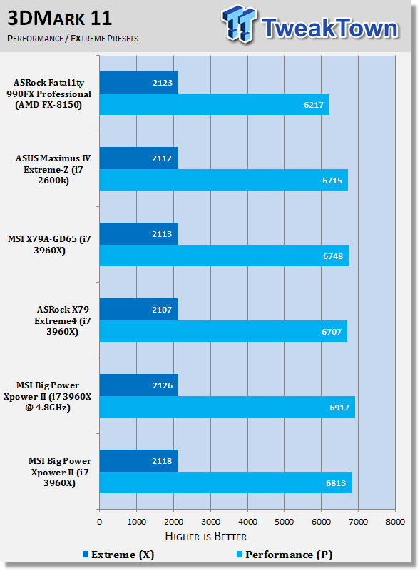 MSI Big Bang XPower II (Intel X79) Motherboard Review 40