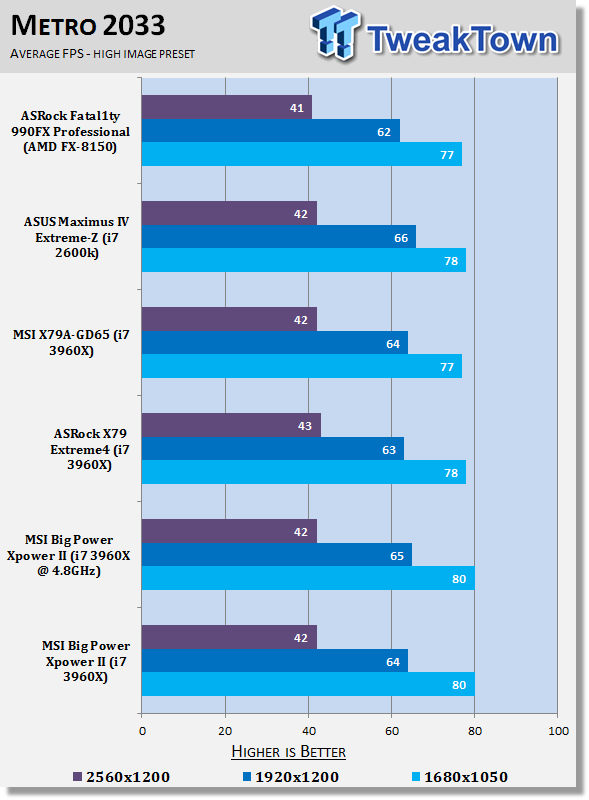 MSI Big Bang XPower II (Intel X79) Motherboard Review 41