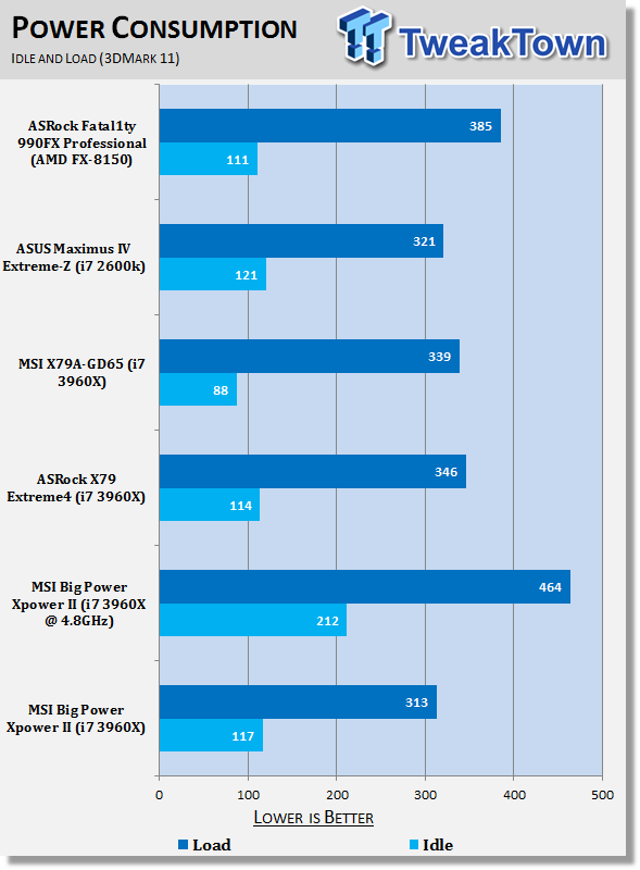 MSI Big Bang XPower II (Intel X79) Motherboard Review 42