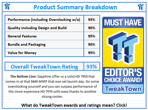 What do TweakTown.com awards mean? Click for details!