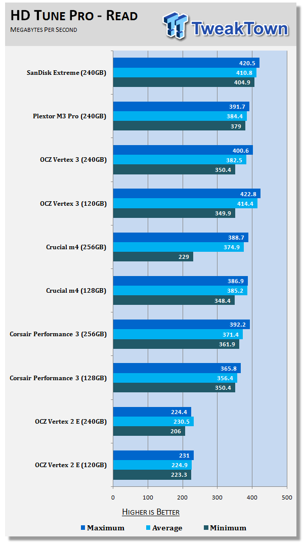 24nm Flash SSD Faceoff - SanDisk Extreme Retake and Plextor M3 Pro 16 24nm Flash SSD Faceoff - SanDisk Extreme Retake and Plextor M3 Pro 16