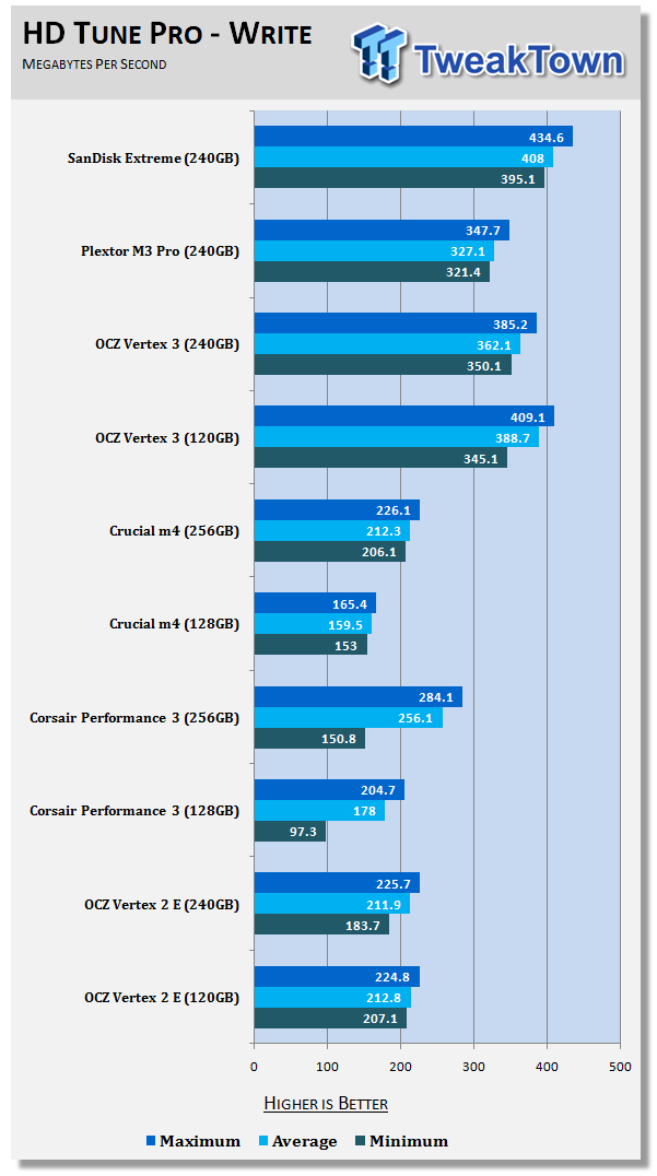 24nm Flash SSD Faceoff - SanDisk Extreme Retake and Plextor M3 Pro 17 24nm Flash SSD Faceoff - SanDisk Extreme Retake and Plextor M3 Pro 17