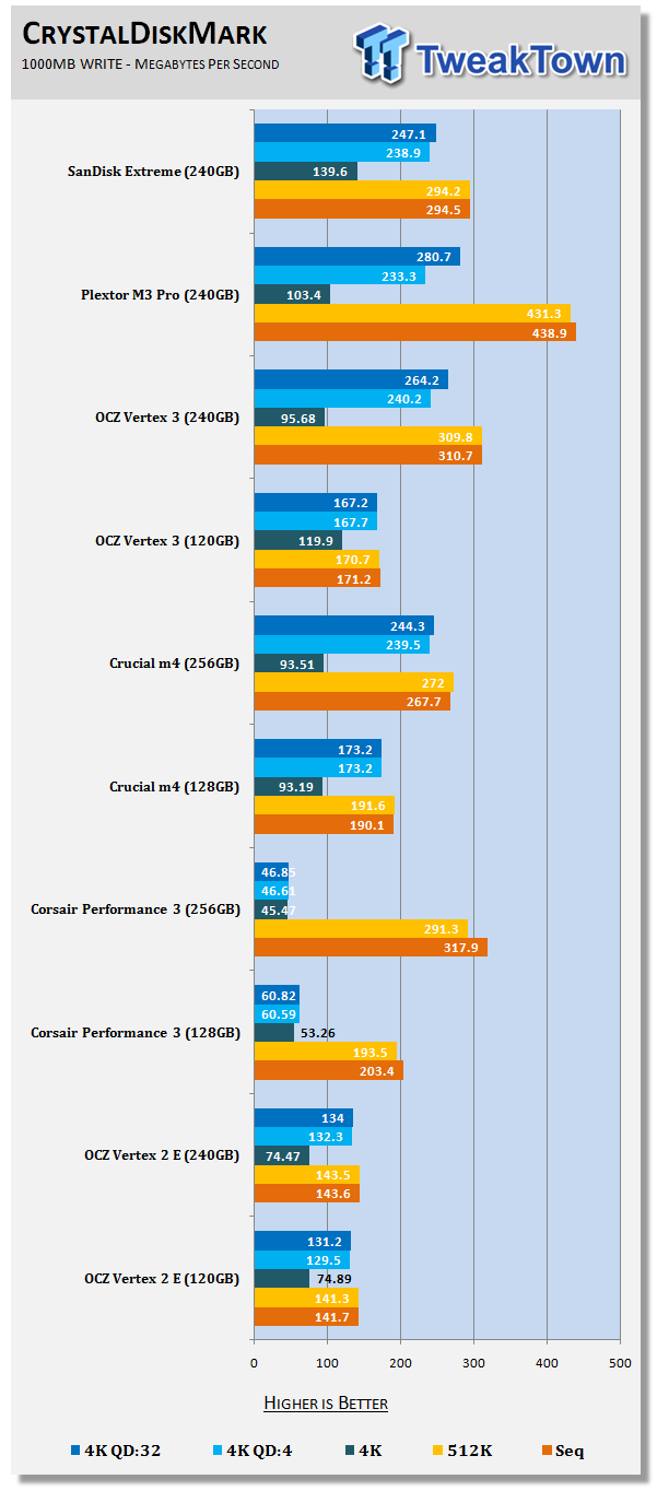 24nm Flash SSD Faceoff - SanDisk Extreme Retake and Plextor M3 Pro 21 24nm Flash SSD Faceoff - SanDisk Extreme Retake and Plextor M3 Pro 21