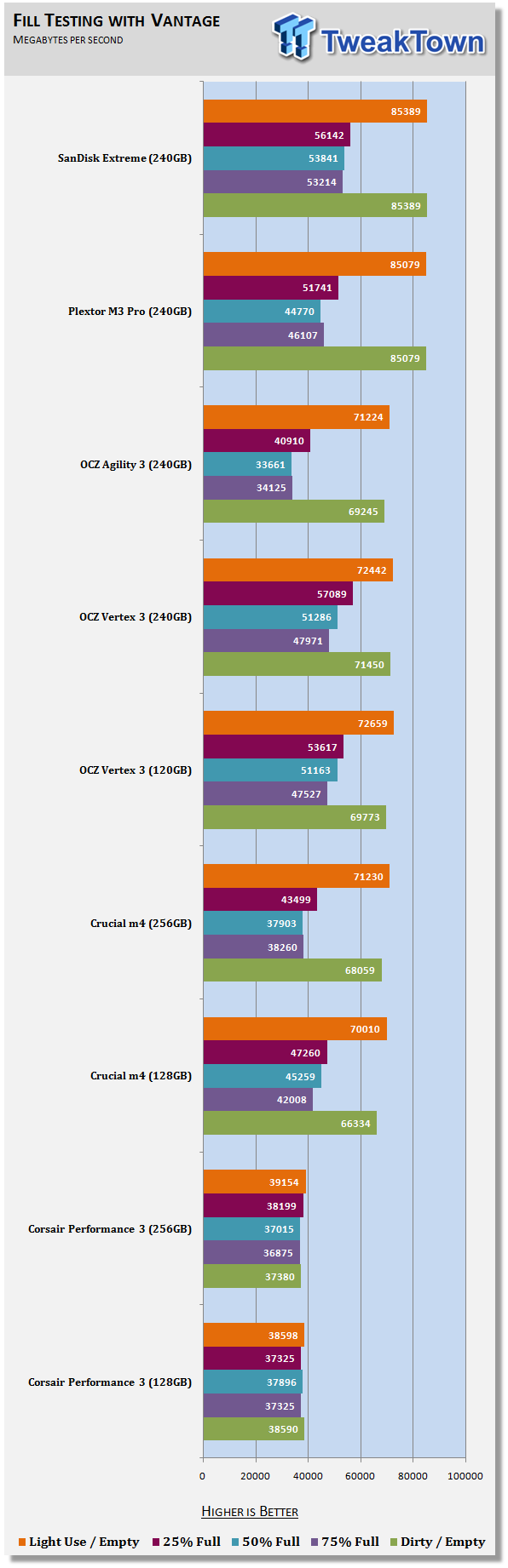 24nm Flash SSD Faceoff - SanDisk Extreme Retake and Plextor M3 Pro 23 24nm Flash SSD Faceoff - SanDisk Extreme Retake and Plextor M3 Pro 23