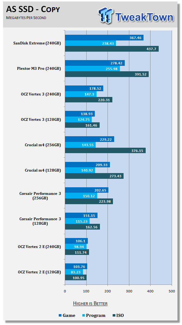 24nm Flash SSD Faceoff - SanDisk Extreme Retake and Plextor M3 Pro 24 24nm Flash SSD Faceoff - SanDisk Extreme Retake and Plextor M3 Pro 24