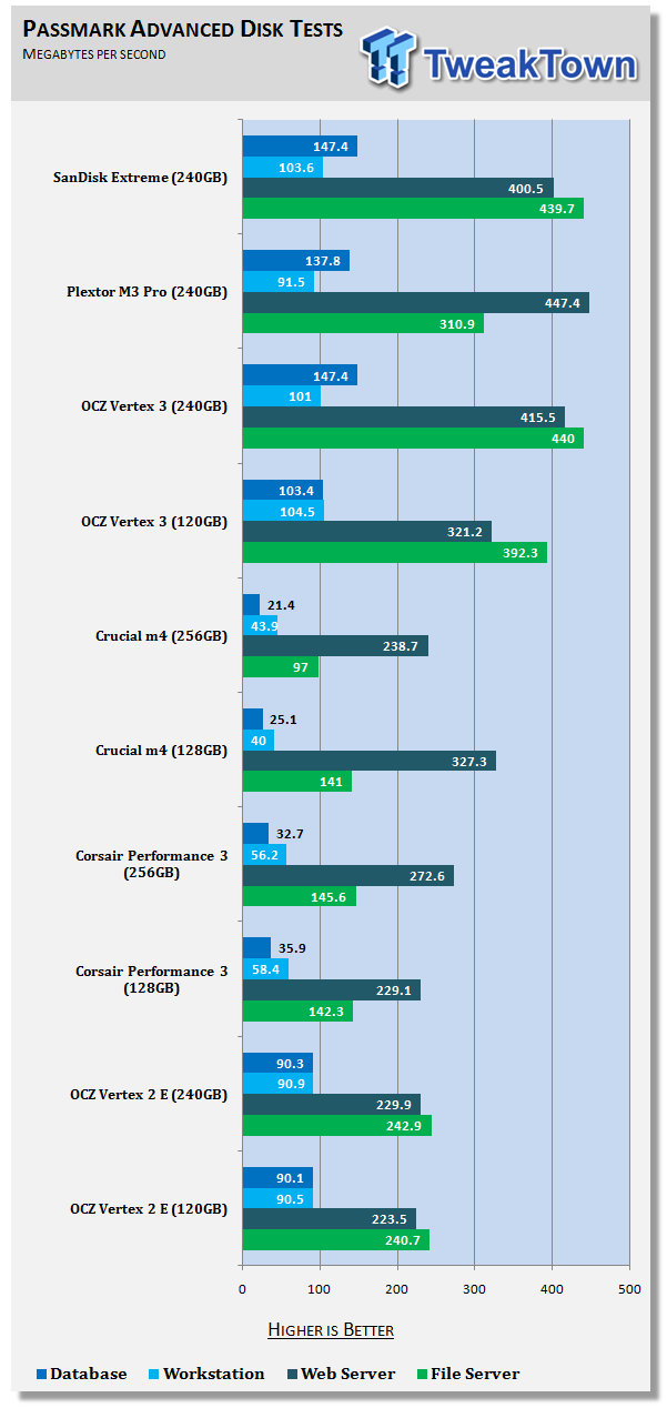 24nm Flash SSD Faceoff - SanDisk Extreme Retake and Plextor M3 Pro 25 24nm Flash SSD Faceoff - SanDisk Extreme Retake and Plextor M3 Pro 25