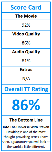 What do TweakTown.com awards mean? Click for details!
