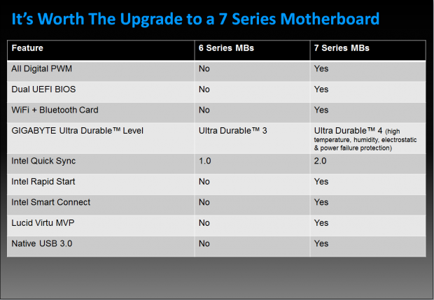 Ivy Bridge preview with GIGABYTE Z77X-UD5H (Intel Z77) and Core i5 3570K 13 Ivy Bridge preview with GIGABYTE Z77X-UD5H (Intel Z77) and Core i5 3570K 13