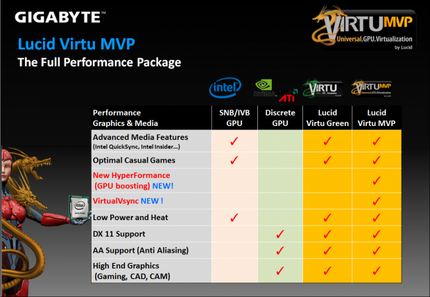 Ivy Bridge preview with GIGABYTE Z77X-UD5H (Intel Z77) and Core i5 3570K 16 Ivy Bridge preview with GIGABYTE Z77X-UD5H (Intel Z77) and Core i5 3570K 16