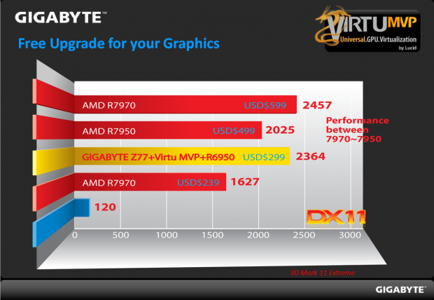 Ivy Bridge preview with GIGABYTE Z77X-UD5H (Intel Z77) and Core i5 3570K 17 Ivy Bridge preview with GIGABYTE Z77X-UD5H (Intel Z77) and Core i5 3570K 17
