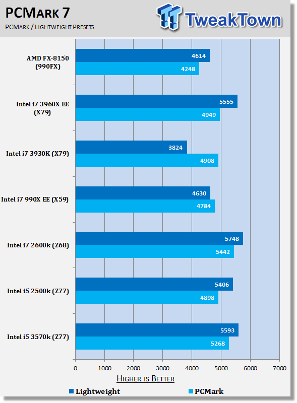 Ivy Bridge preview with GIGABYTE Z77X-UD5H (Intel Z77) and Core i5 3570K 30 Ivy Bridge preview with GIGABYTE Z77X-UD5H (Intel Z77) and Core i5 3570K 30