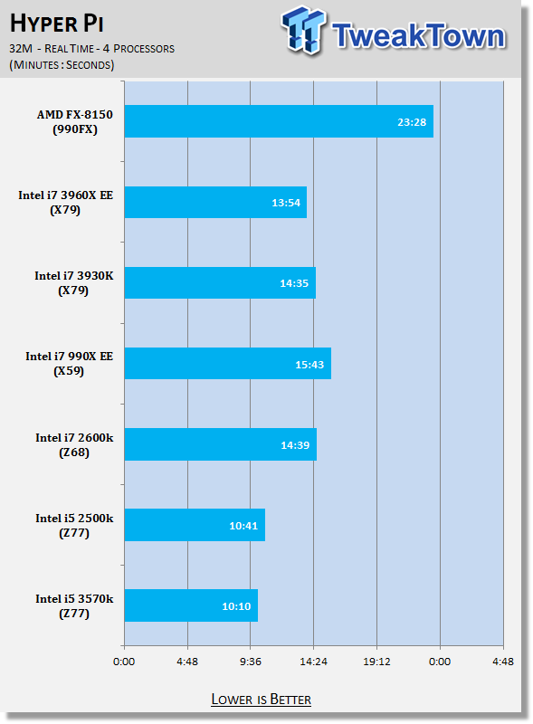 Ivy Bridge preview with GIGABYTE Z77X-UD5H (Intel Z77) and Core i5 3570K 31 Ivy Bridge preview with GIGABYTE Z77X-UD5H (Intel Z77) and Core i5 3570K 31