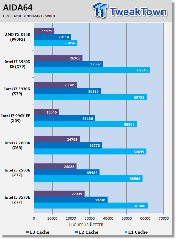Ivy Bridge preview with GIGABYTE Z77X-UD5H (Intel Z77) and Core i5 3570K 33 Ivy Bridge preview with GIGABYTE Z77X-UD5H (Intel Z77) and Core i5 3570K 33